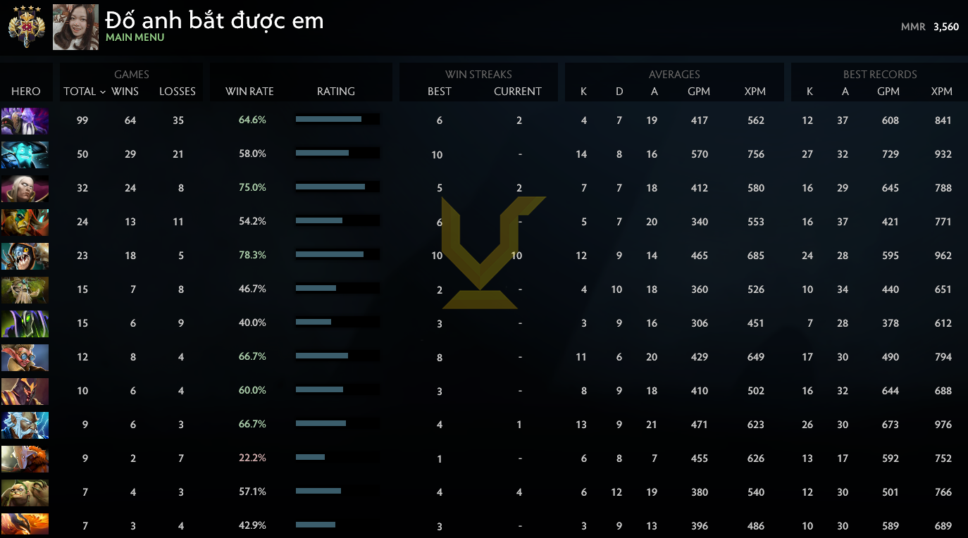 Legend IV | MMR: 3560 - Behavior: 8960