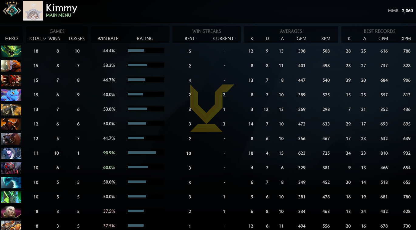 Croisé IV | MMR : 2060 - Comportement : 9216