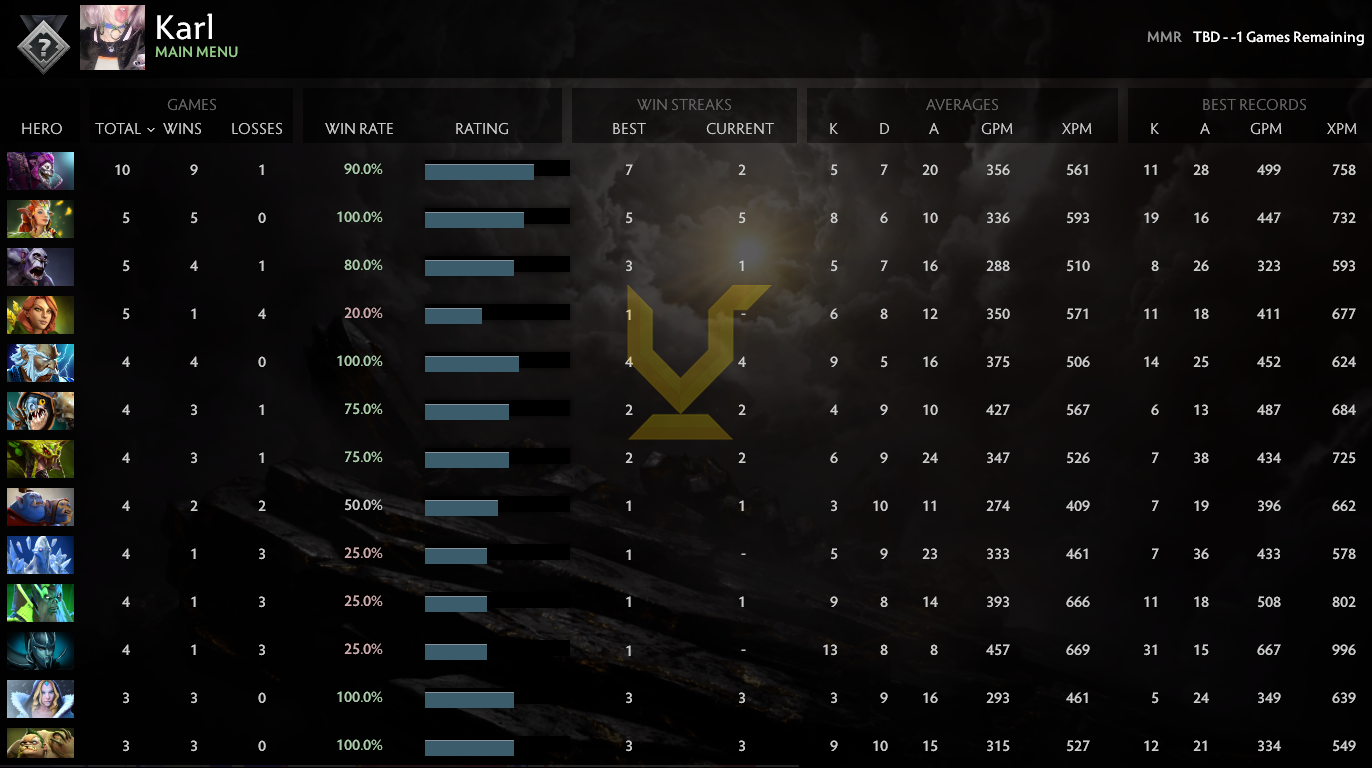 Uncalibrated | MMR: TBD - Behavior: 10000