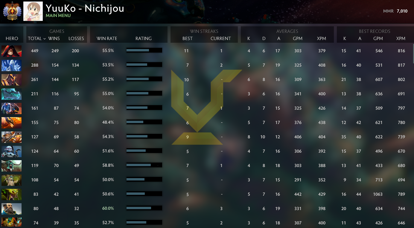 Immortel | MMR : 7010 - Comportement : 10000