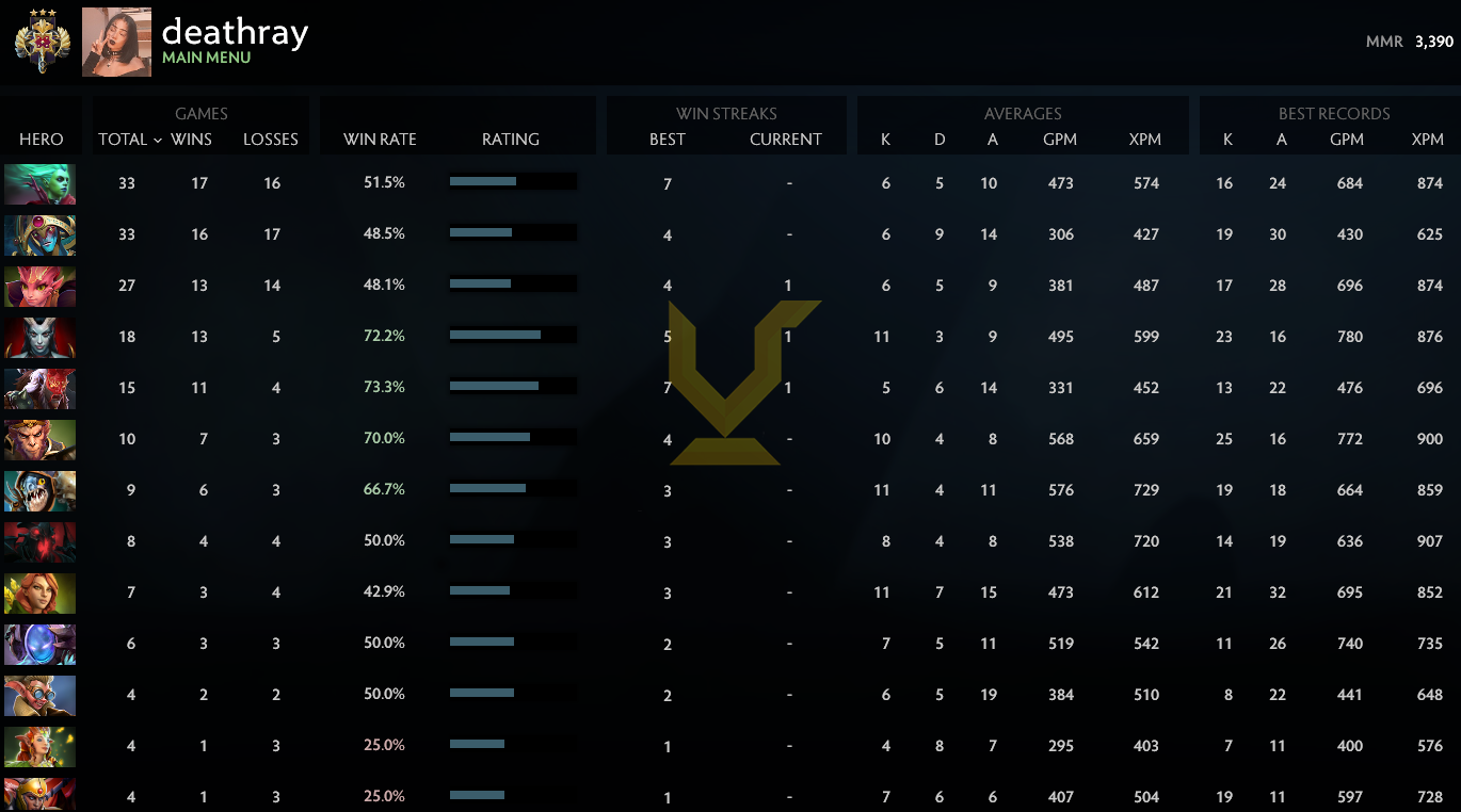 Légende III | MMR : 3390 - Comportement : 9995