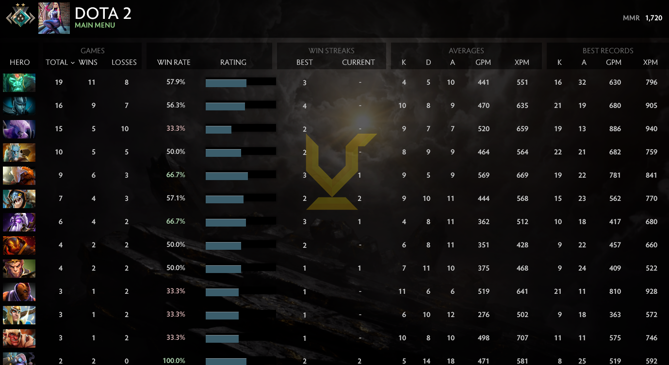 Croisé II | MMR : 1720 - Comportement : 9371