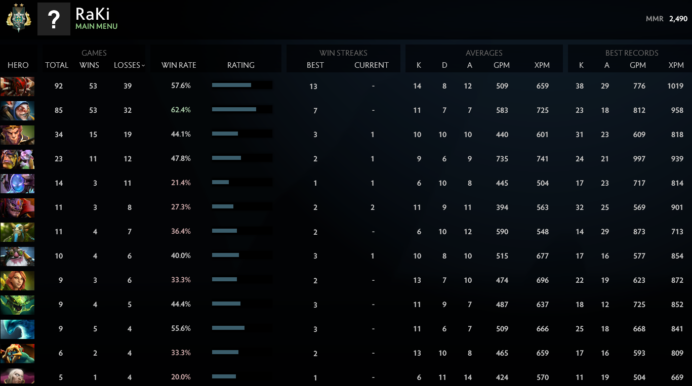 Archon II | MMR: 2490 - Behavior: 9701