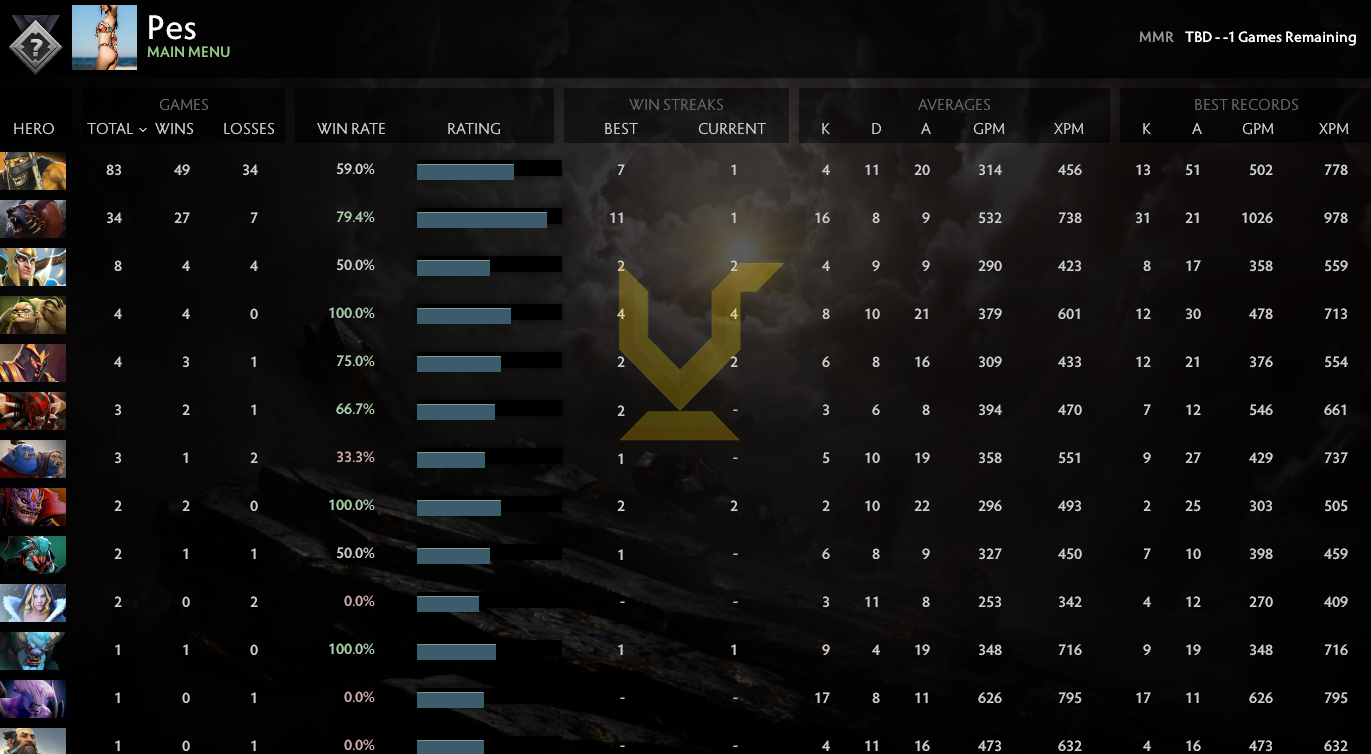 Uncalibrated | MMR: TBD - Behavior: 9385