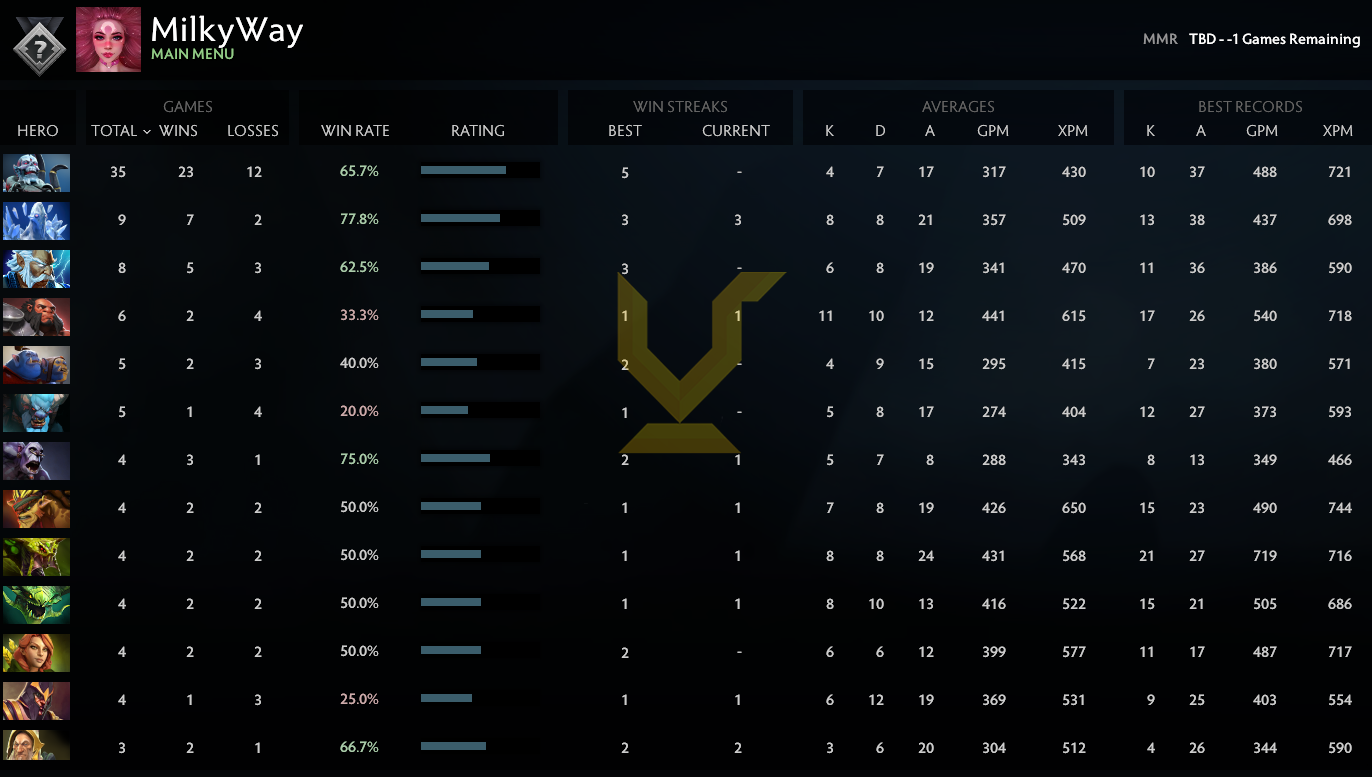 Uncalibrated | MMR: TBD - Behavior: 10000