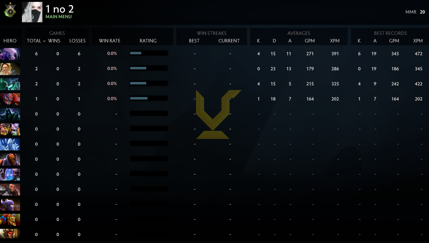 Héraut I | MMR : 20 - Comportement : 9485