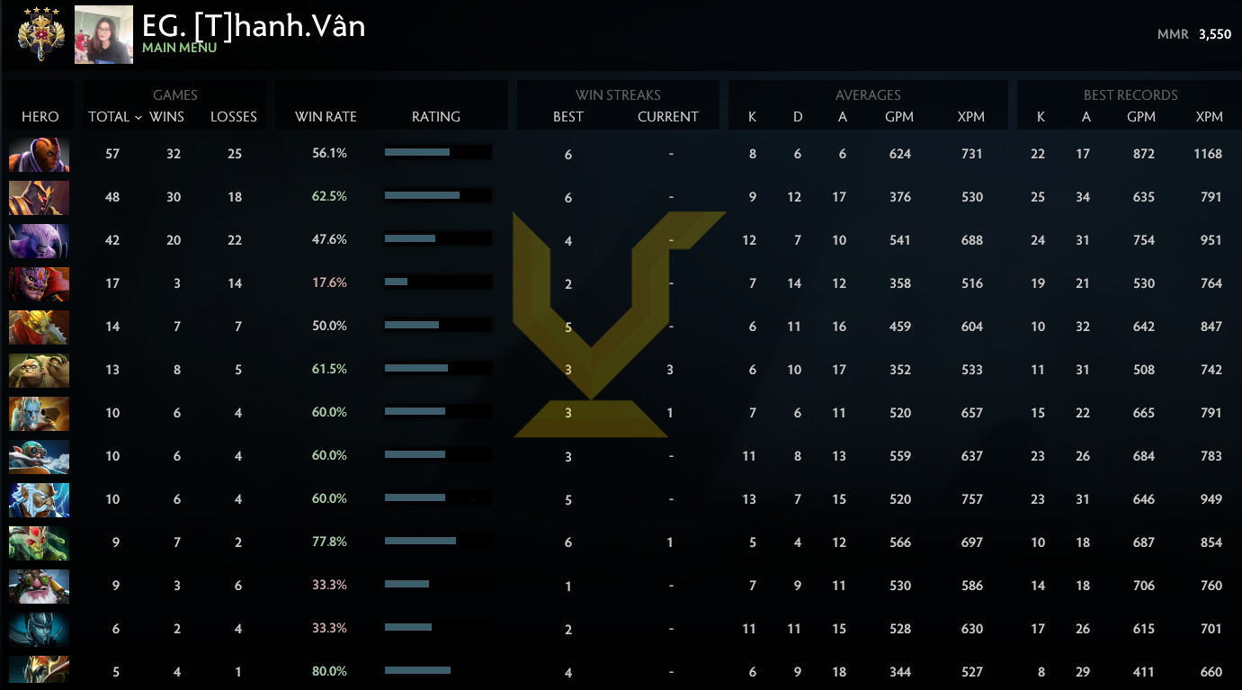 Légende IV | MMR : 3550 - Comportement : 8145