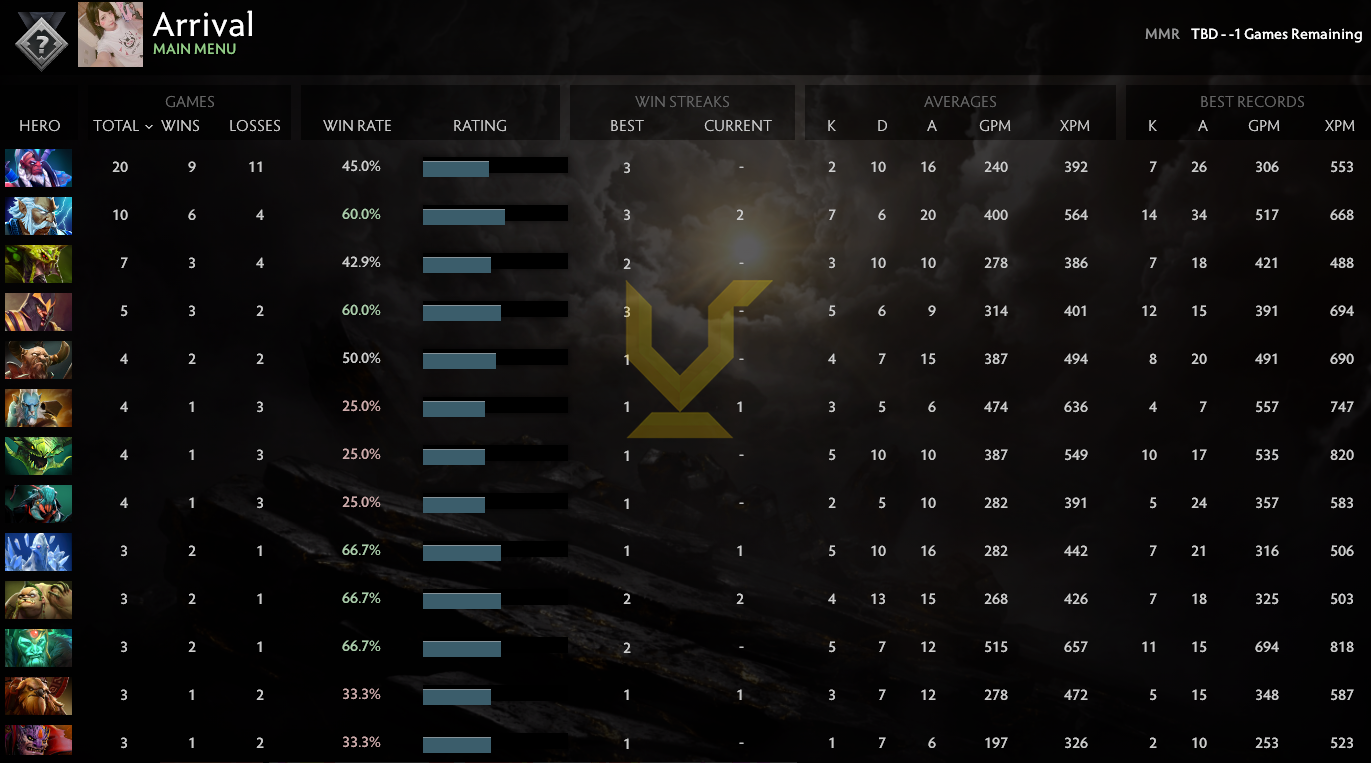 Uncalibrated | MMR: TBD - Behavior: 10000