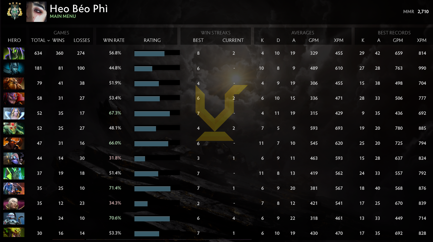 Archonte IV | MMR : 2710 - Comportement : 9625