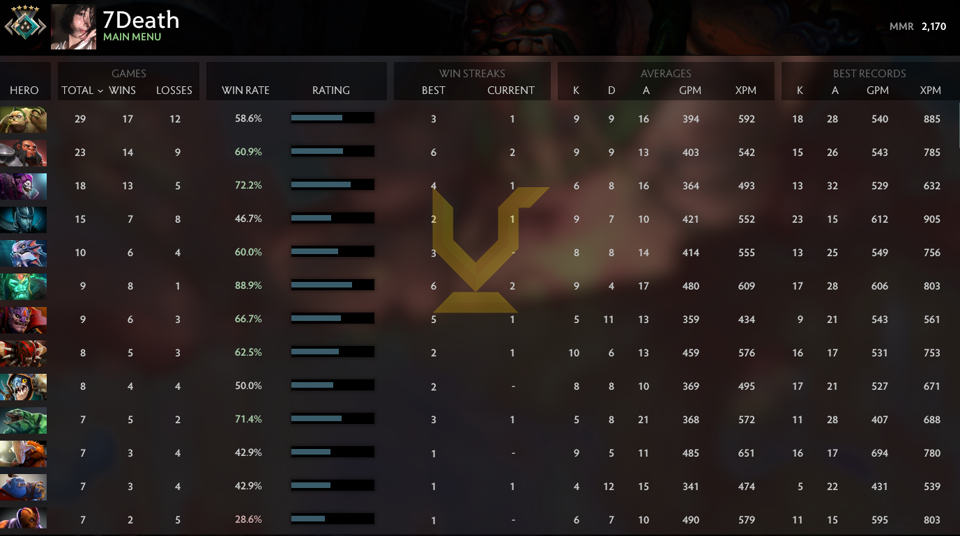 Croisé V | MMR : 2170 - Comportement : 10000