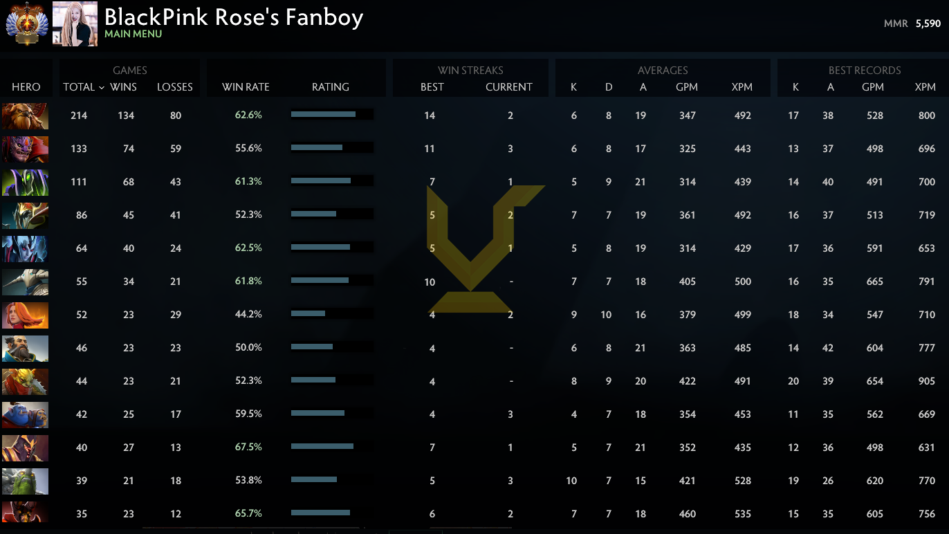Immortal | MMR: 5590 - Behavior: 9605