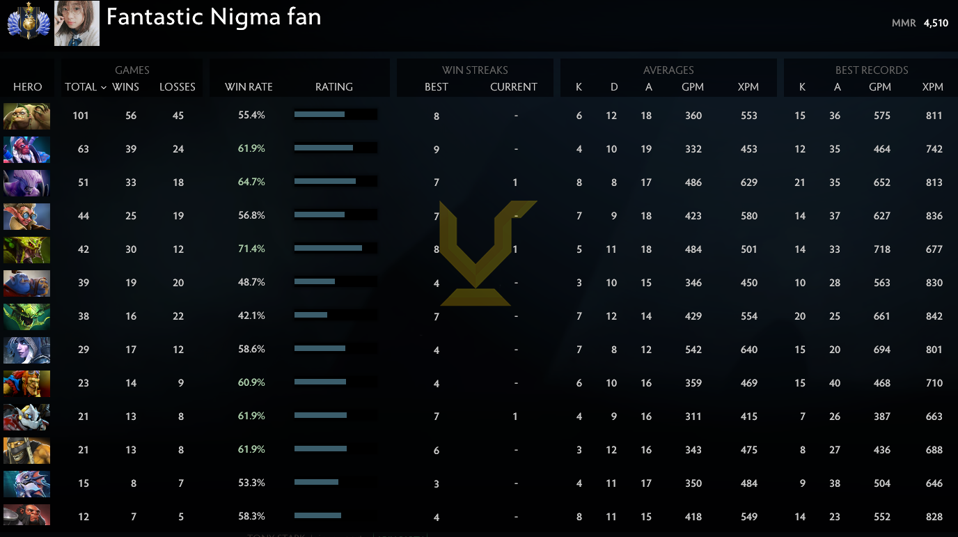 Divine I | MMR: 4510 - Behavior: 9695