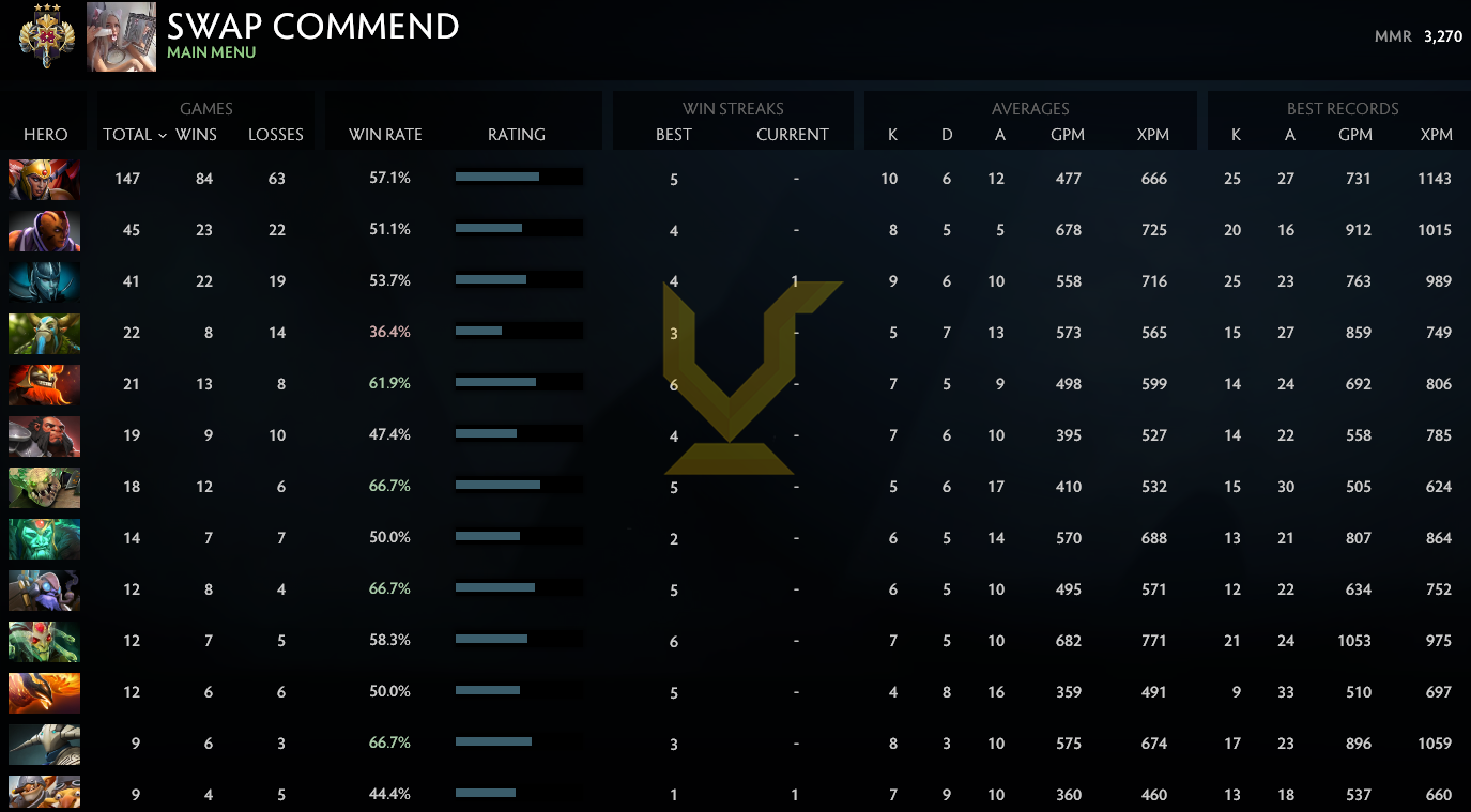 Légende III | MMR : 3270 - Comportement : 9895