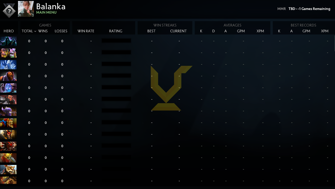 Uncalibrated | MMR: TBD - Behavior: 7905