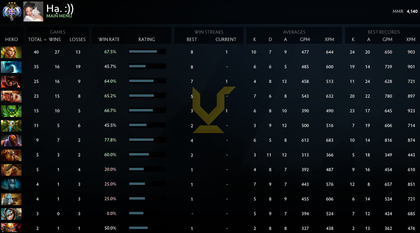 Ancient III | MMR: 4140 - Behavior: 9485