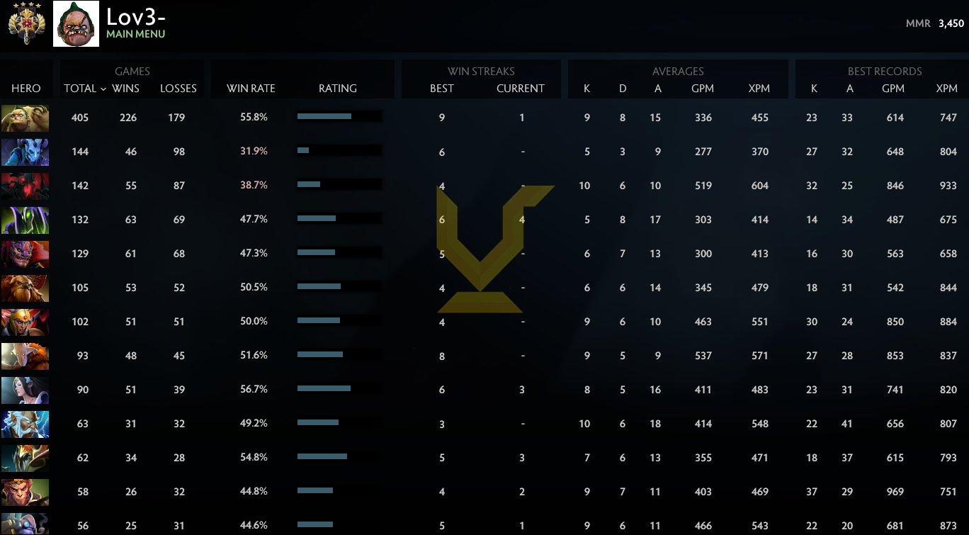 Légende IV | MMR : 3450 - Comportement : 8995