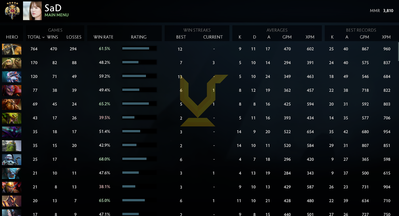 Légende V | MMR : 3810 - Comportement : 8929