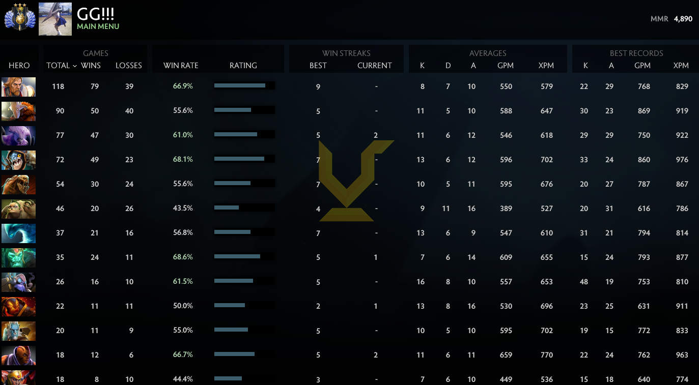 Divin III | MMR : 4890 - Comportement : 8648