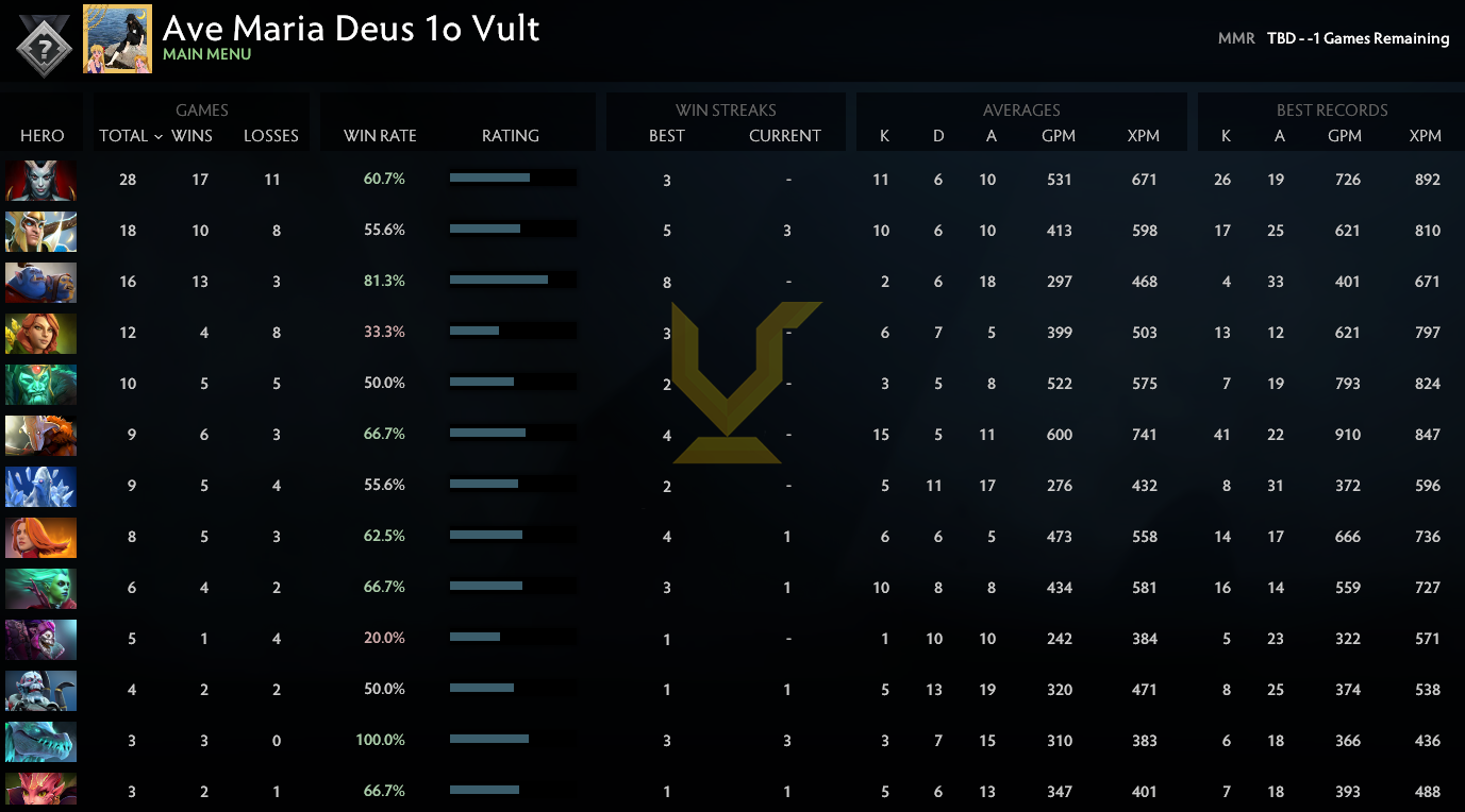 Uncalibrated | MMR: TBD - Behavior: 9750