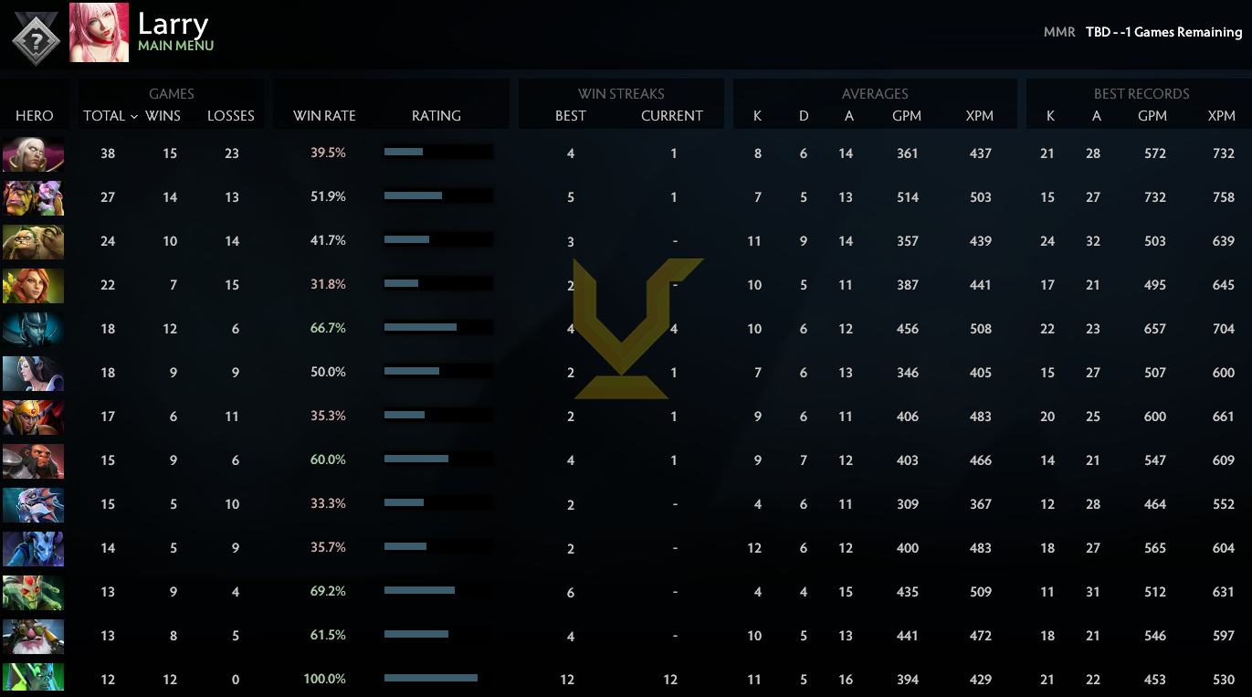 Uncalibrated | MMR: TBD - Behavior: 9318