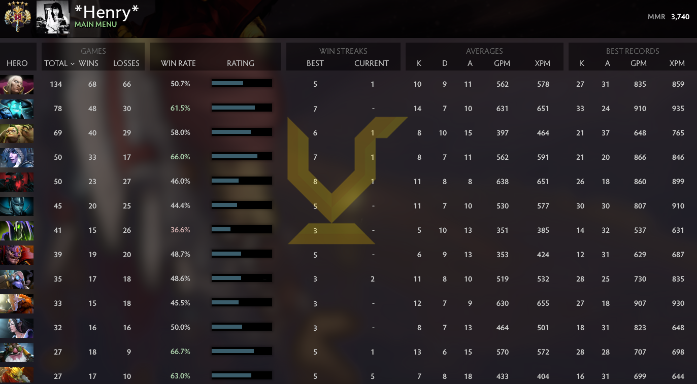 Légende V | MMR : 3740 - Comportement : 8879