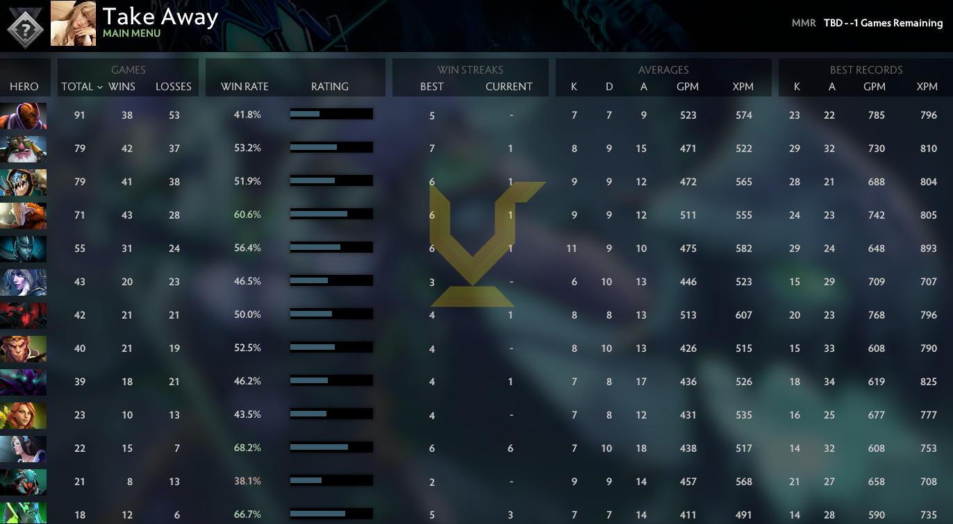 Uncalibrated | MMR: TBD - Behavior: 8879