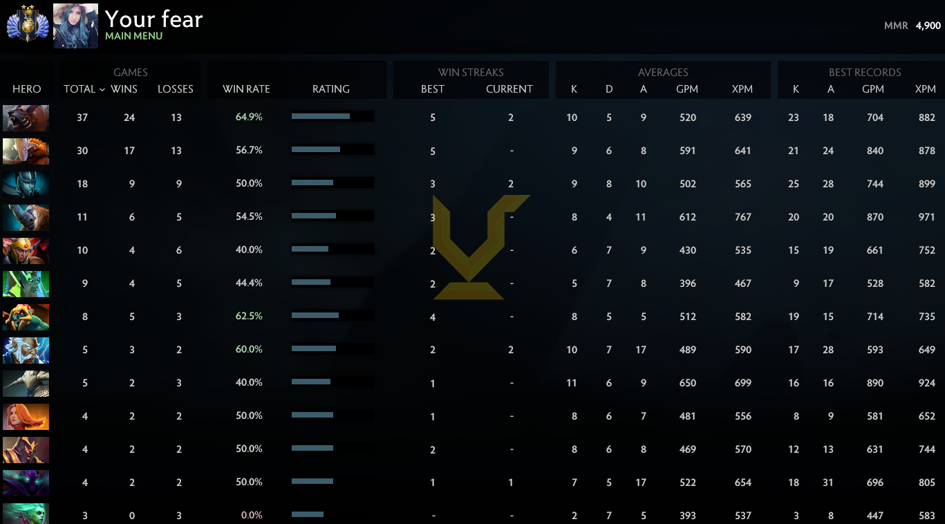 Divin II | MMR : 4900 - Comportement : 9539