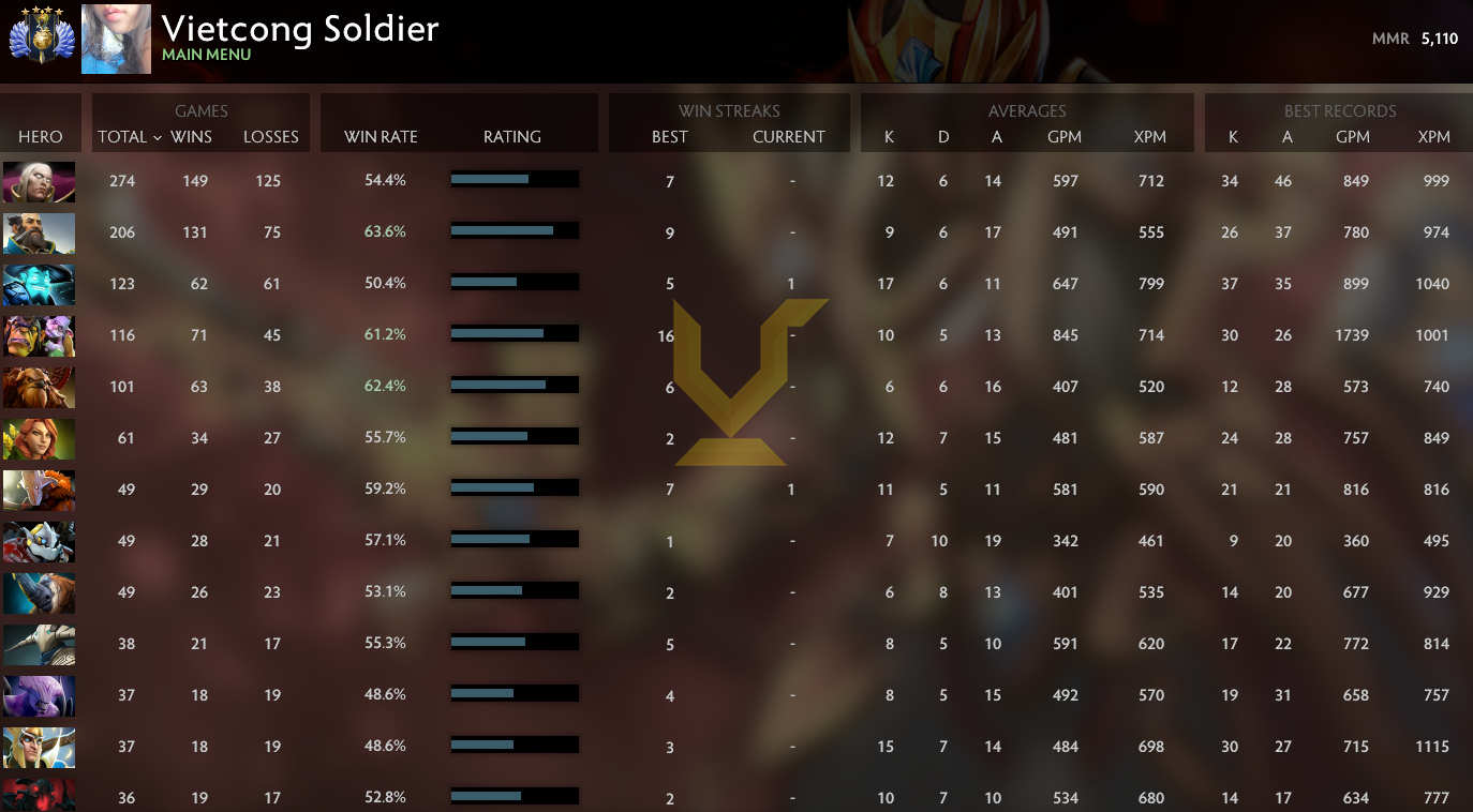 Divine IV | MMR: 5110 - Behavior: 10000