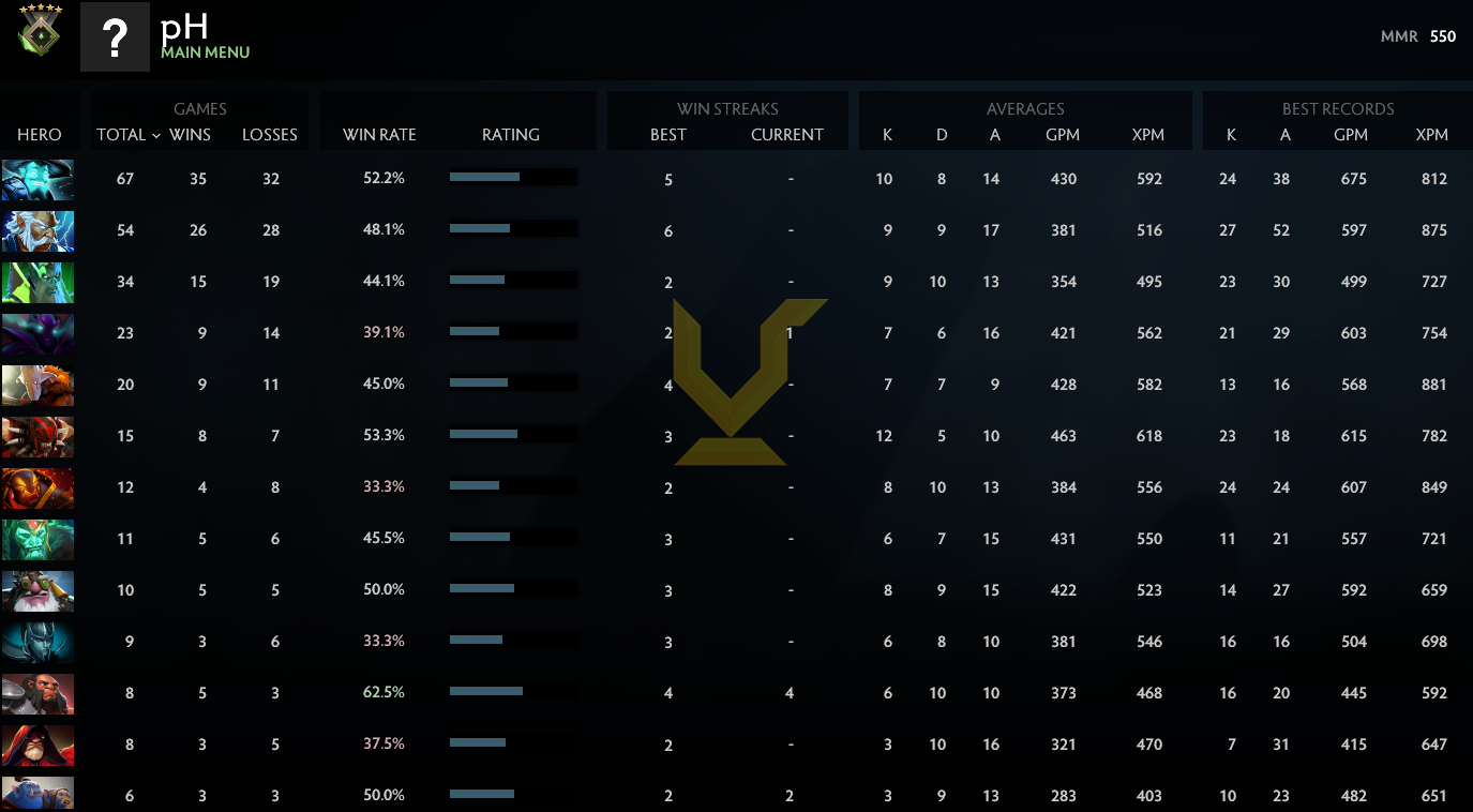 Héraut V | MMR : 550 - Comportement : 7174