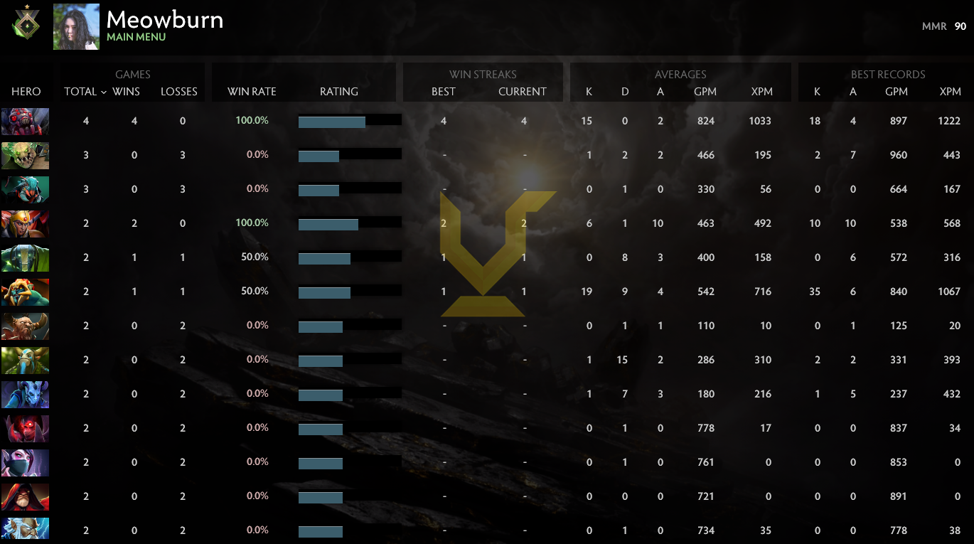 Héraut I | MMR : 90 - Comportement : 9920