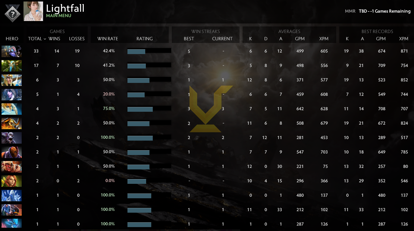 Uncalibrated | MMR: TBD - Behavior: 10000