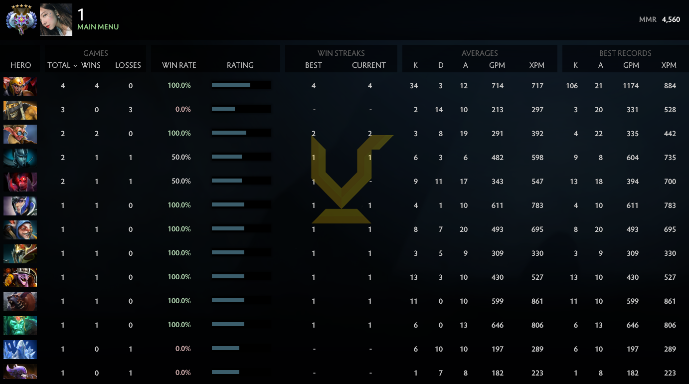 Ancient V | MMR: 4560 - Behavior: 10000