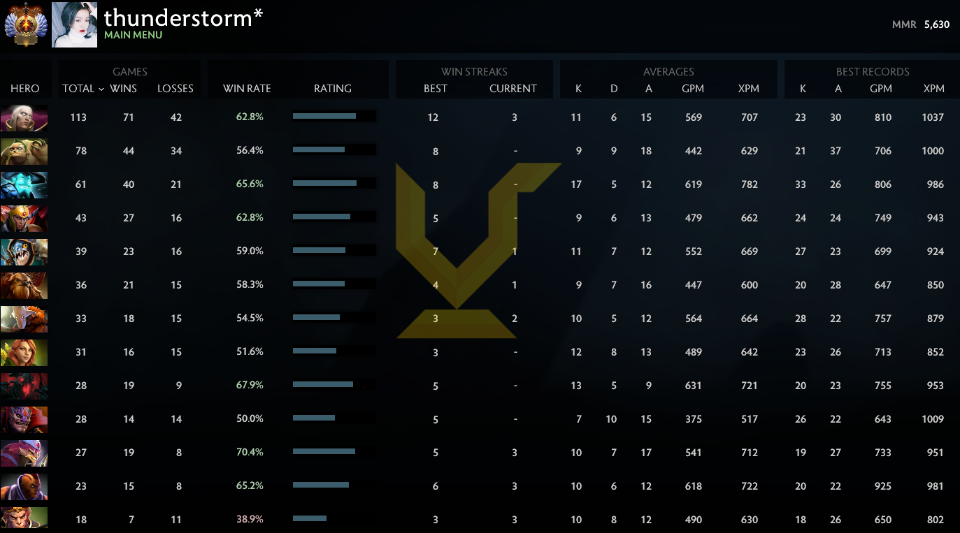Immortel | Noyau : 5630 / Comportement : 8760