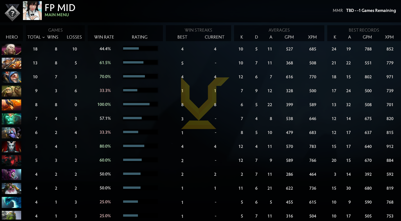 Uncalibrated | MMR: TBD - Behavior: 9575