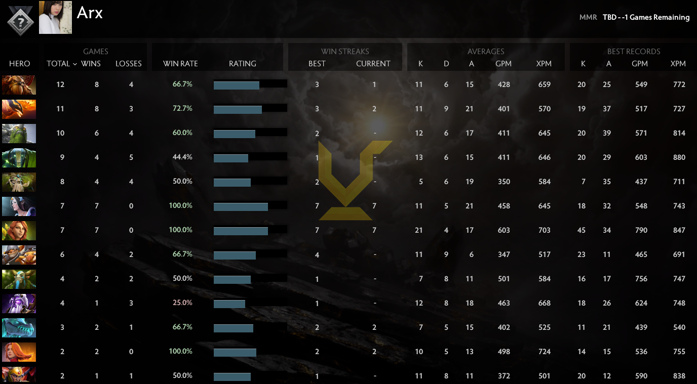 Uncalibrated | MMR: TBD - Behavior: 9885