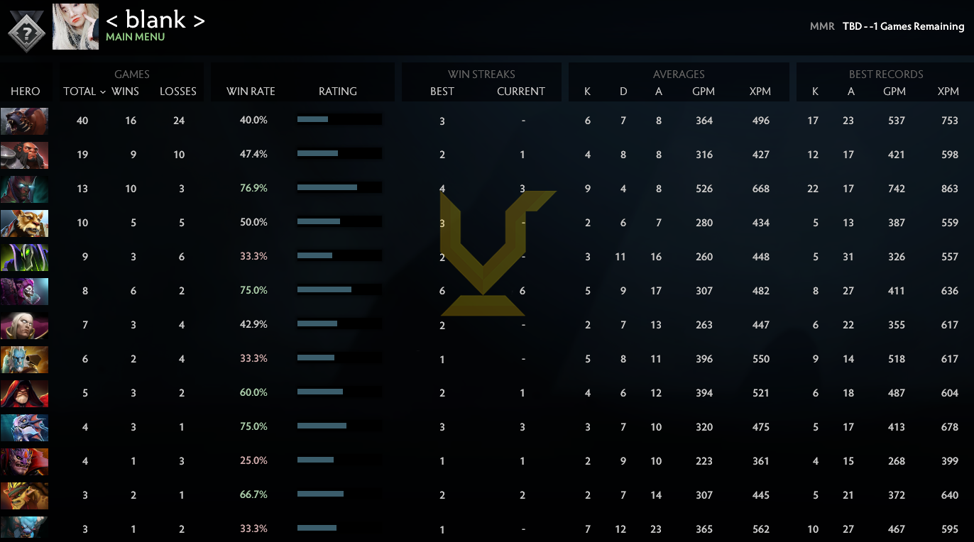 Uncalibrated | MMR: TBD - Behavior: 10000