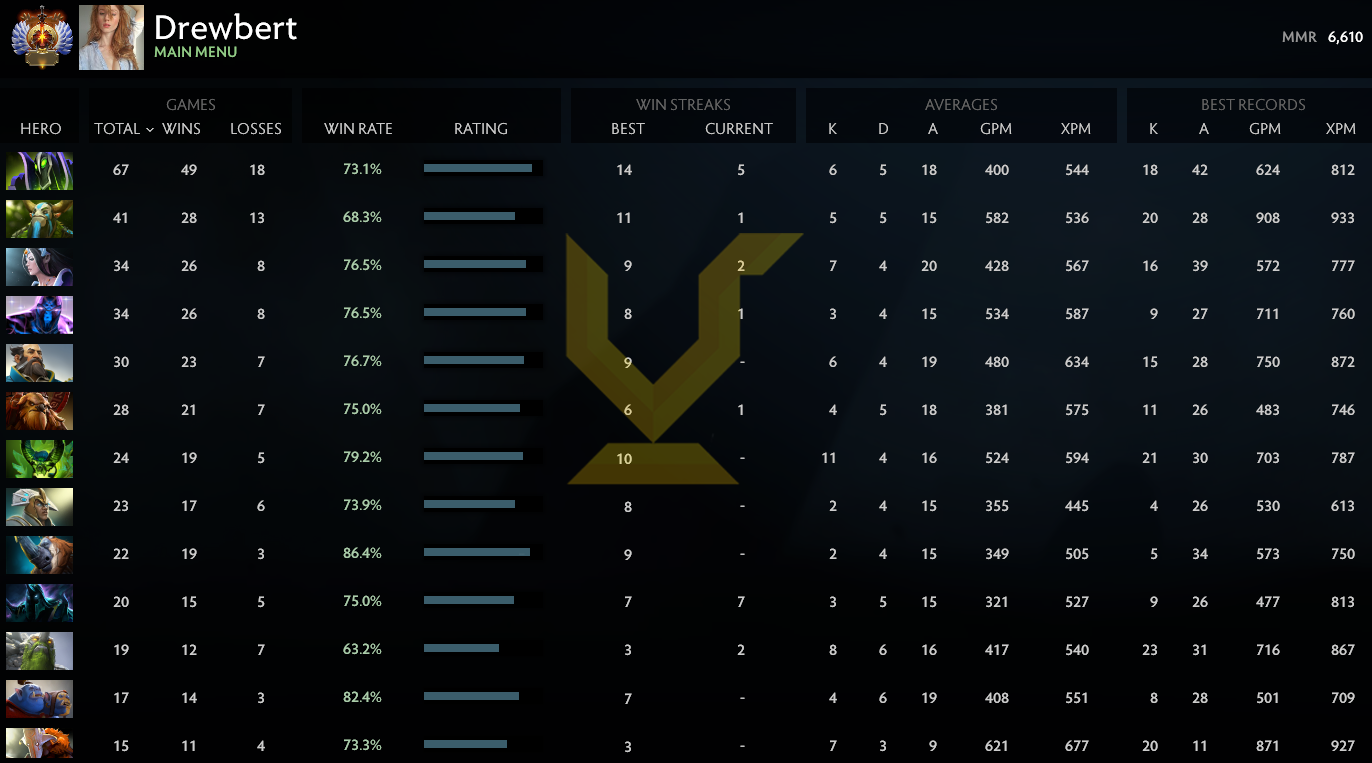 Immortel | MMR : 6610 - Comportement : 10000