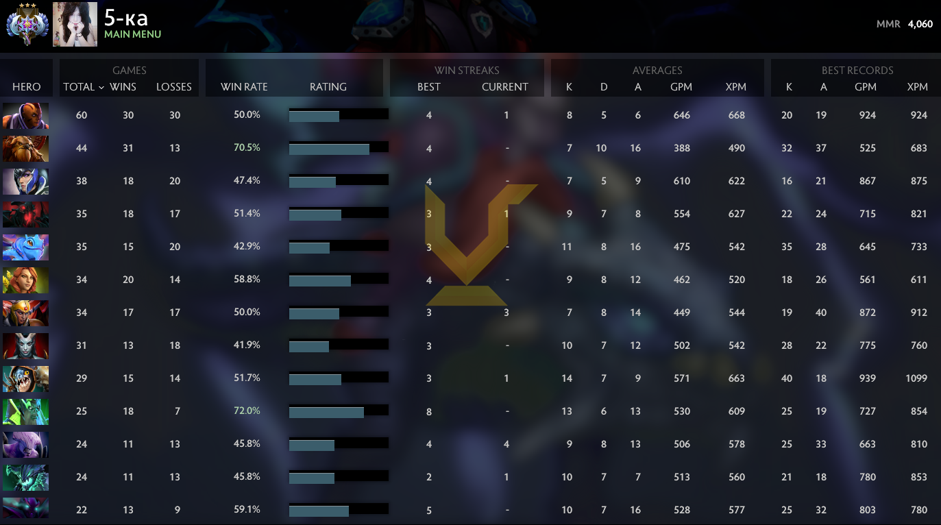 Ancient III | MMR: 4060 - Behavior: 9830