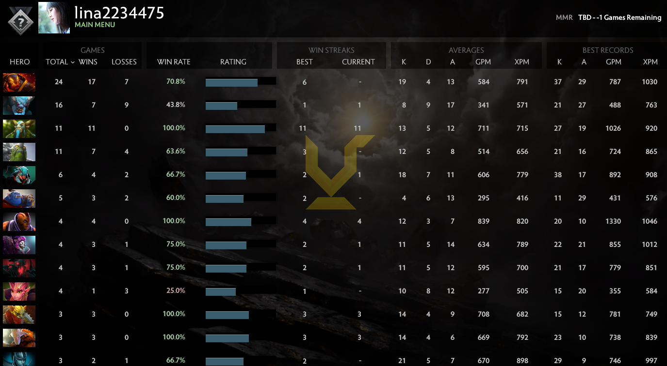 Uncalibrated | MMR: TBD - Behavior: 9396