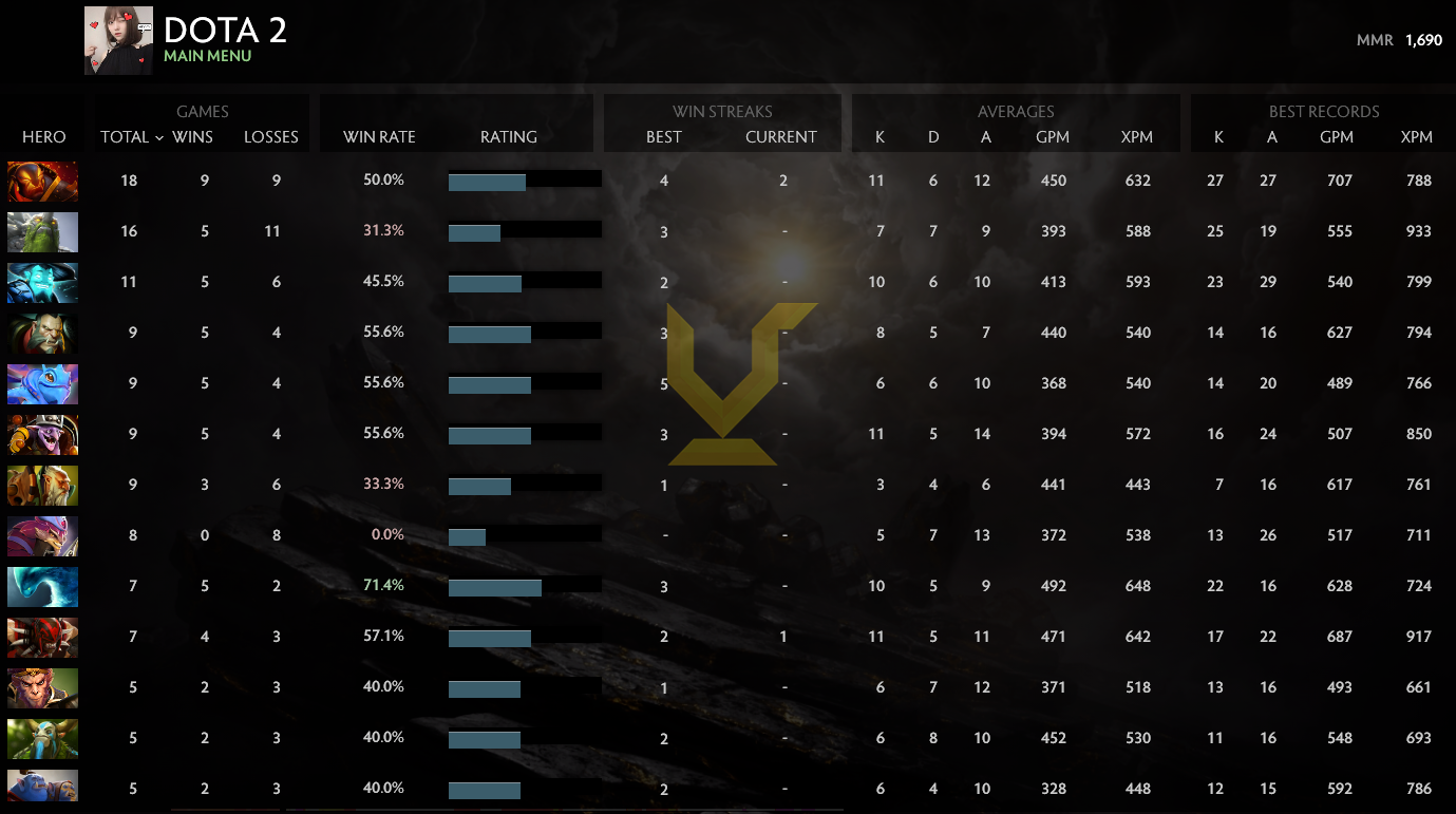 Croisé II | MMR : 1690 - Comportement : 8910