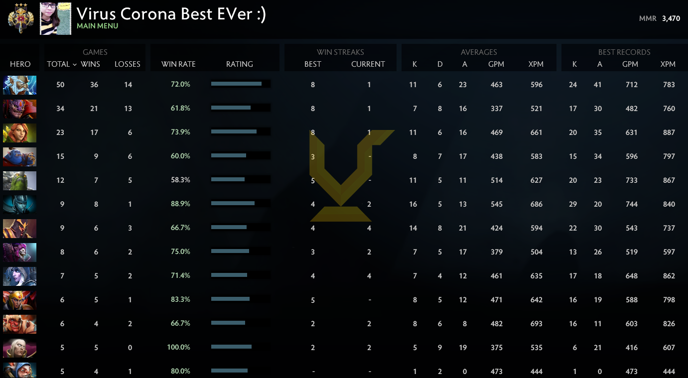 Légende III | MMR : 3470 - Comportement : 9885