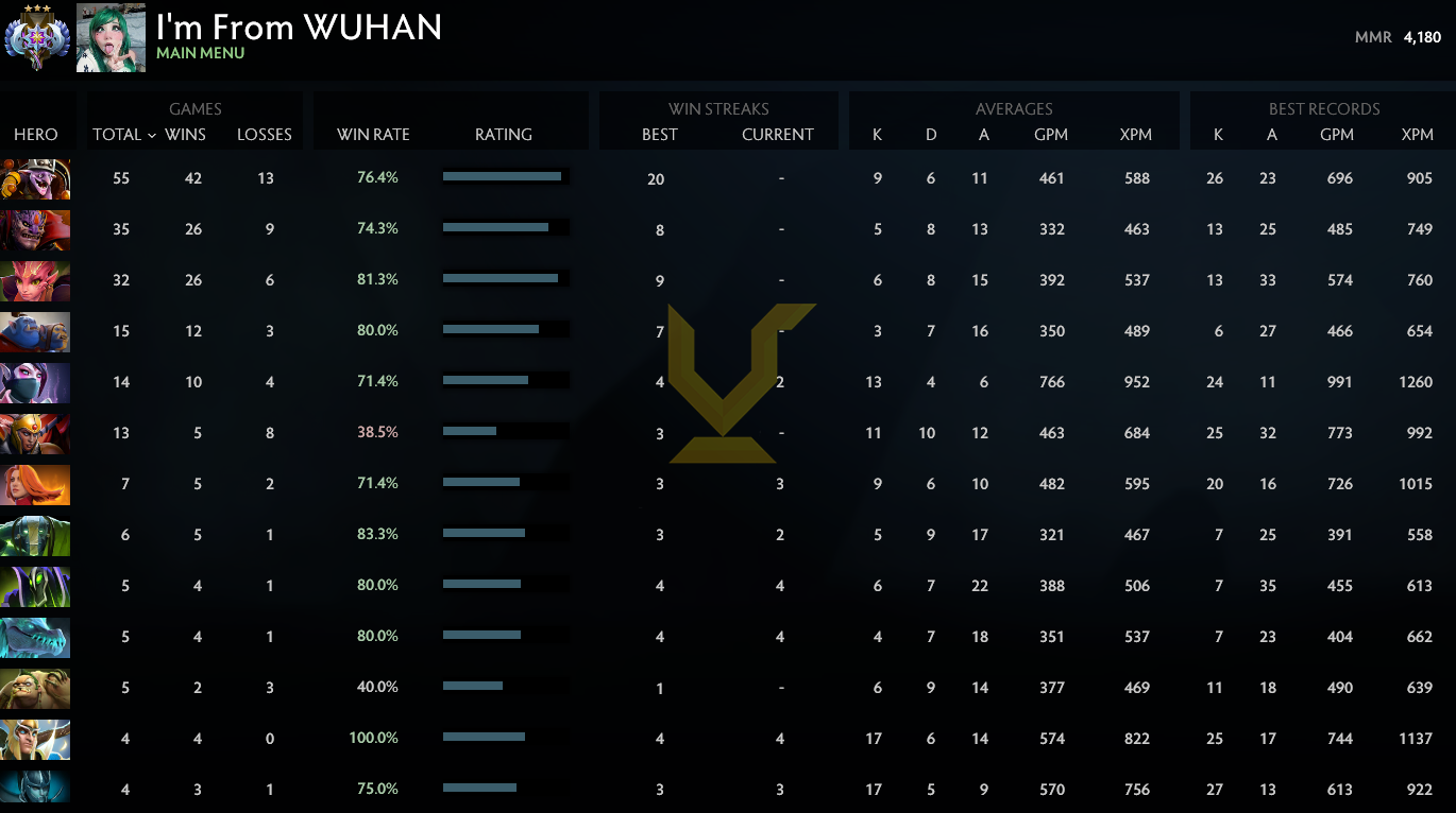 Ancient III | MMR: 4180 - Behavior: 9275