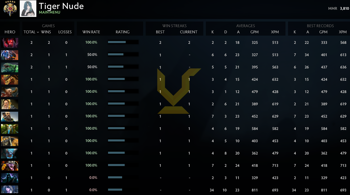 Légende V | MMR : 3810 - Comportement : 9960