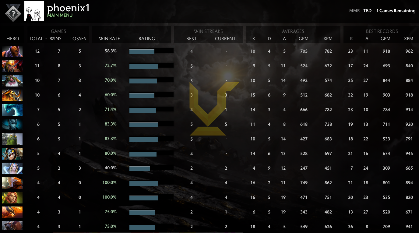 Uncalibrated | MMR: TBD - Behavior: 9800