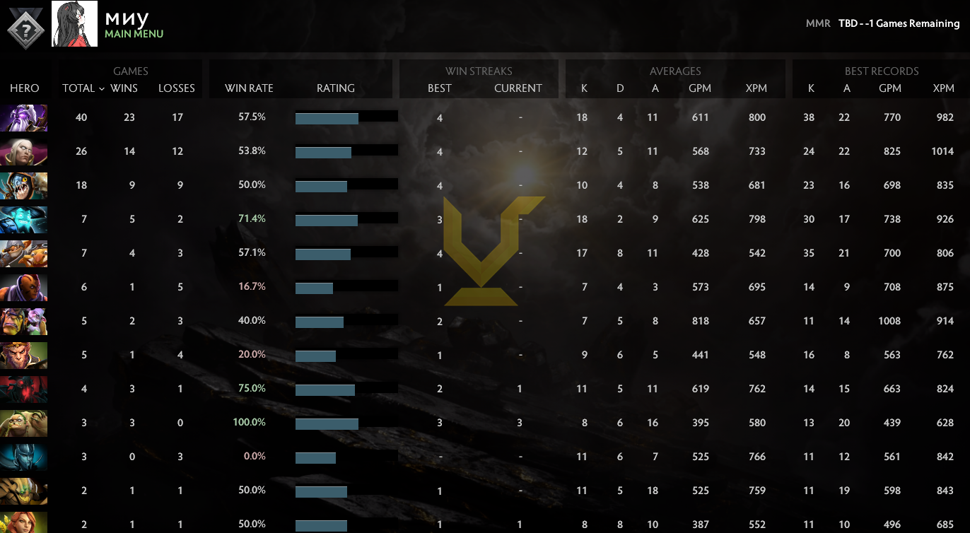 Uncalibrated | MMR: TBD - Behavior: 10000