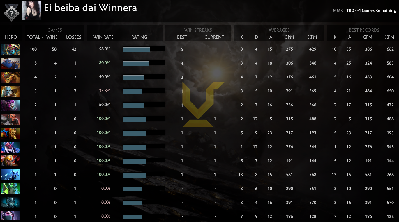 Uncalibrated | MMR: TBD - Behavior: 10000