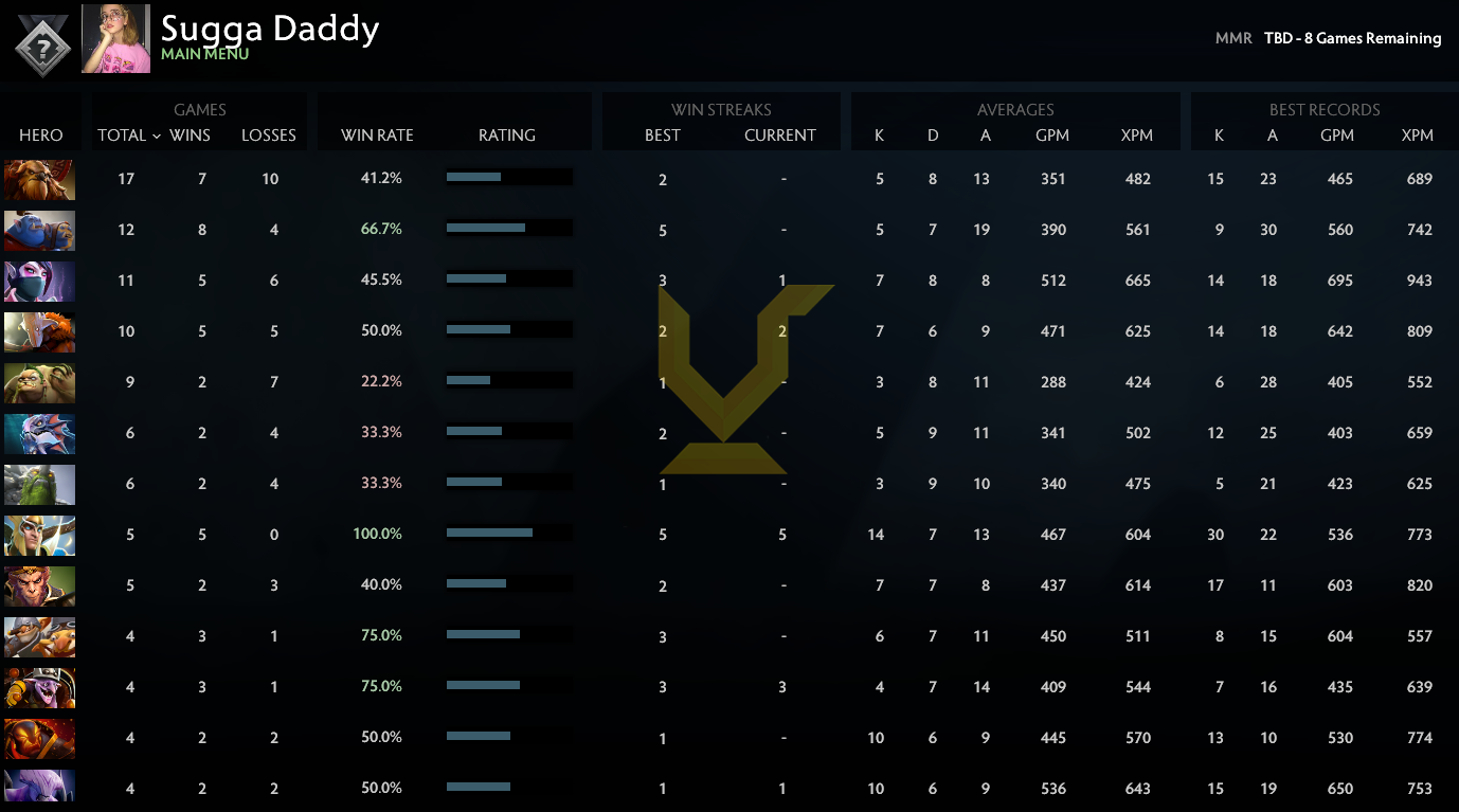 Uncalibrated | MMR: TBD - Behavior: 7767