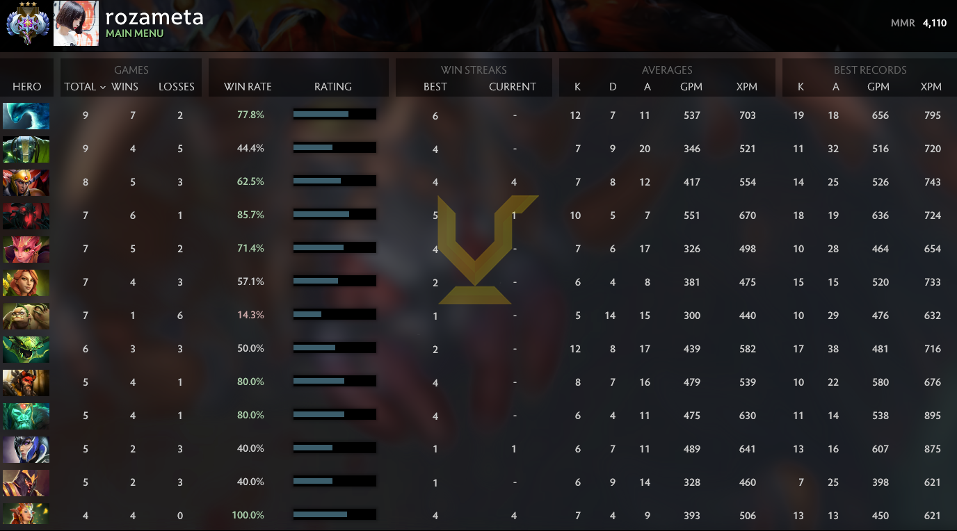 Ancient III | MMR: 4110 - Behavior: 9130