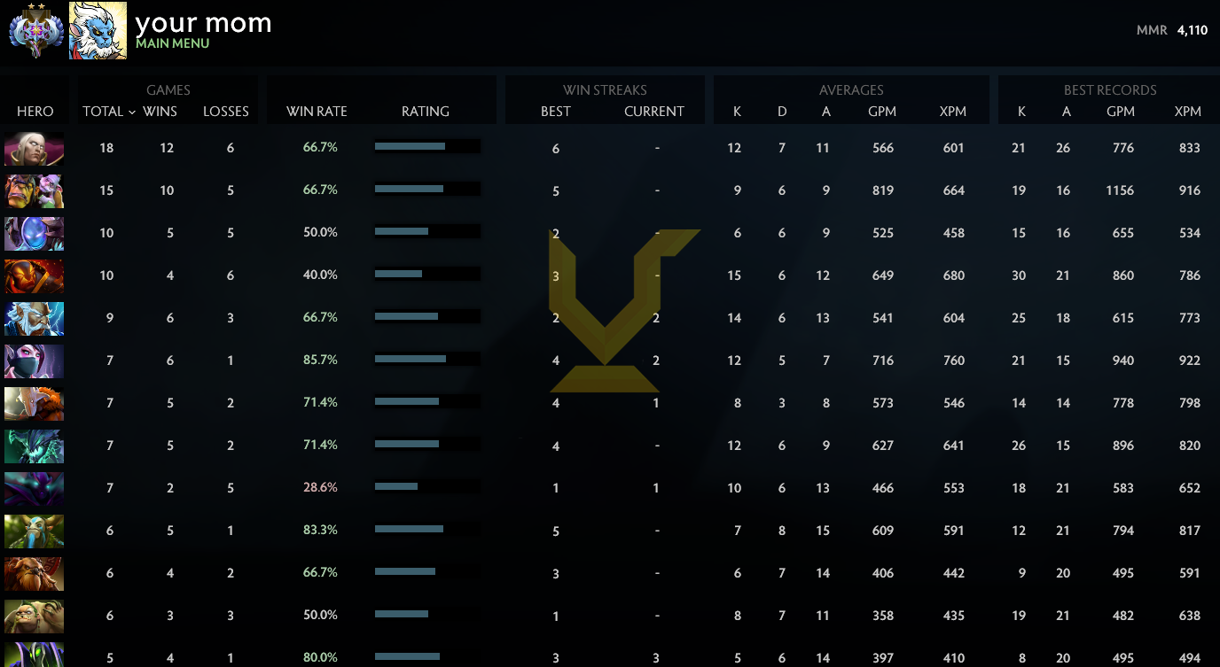 Ancient II | MMR: 4110 - Behavior: 8084