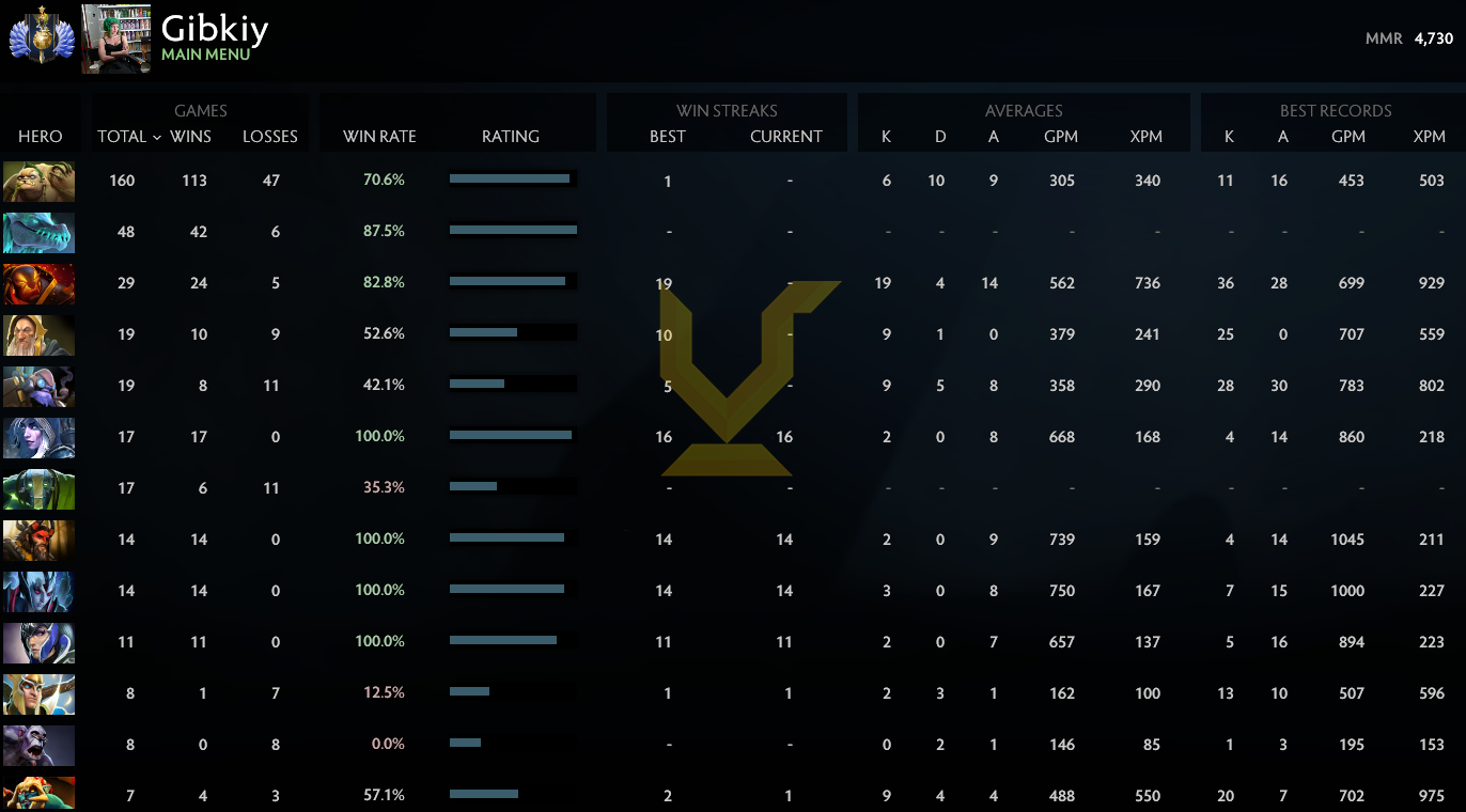 Divin I | MMR : 4730 - Comportement : 9845